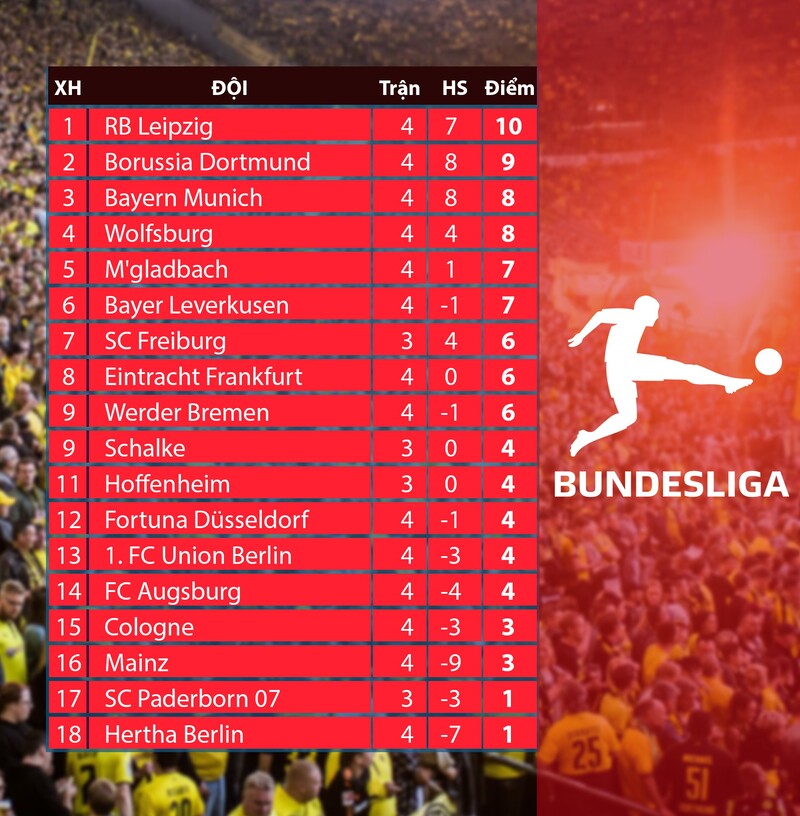 Người hâm mộ có thể theo dõi Bundesliga qua lịch thi đấu, kết quả từng vòng và bảng xếp hạng mới nhất. 