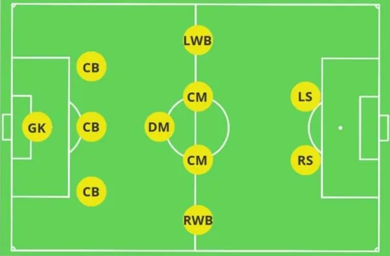 GK là viết tắt của Goalkeeper, vị trí thủ môn có nhiệm vụ bảo vệ khung thành trong bóng đá. 